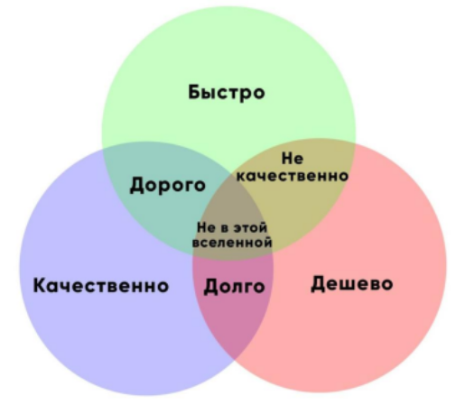 Главное помнить – идеально не будет никогда!