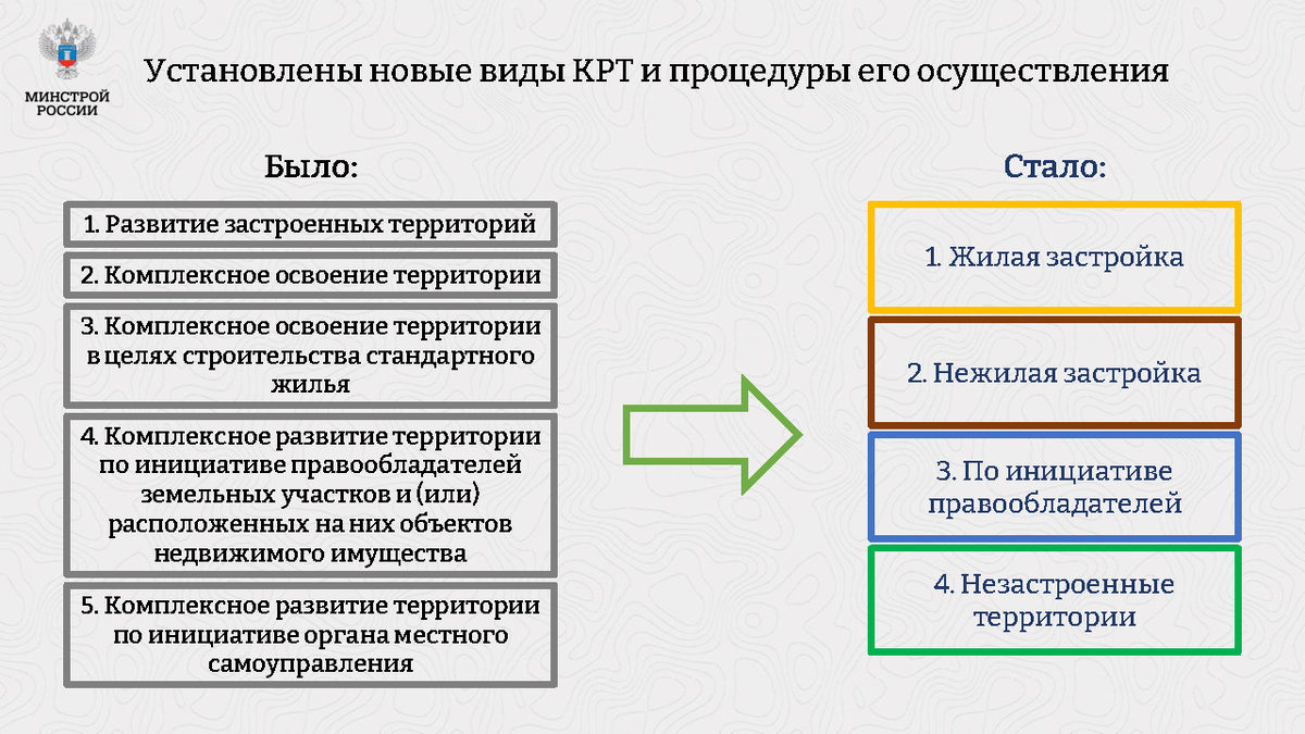 Решение о комплексном развитии территории образец