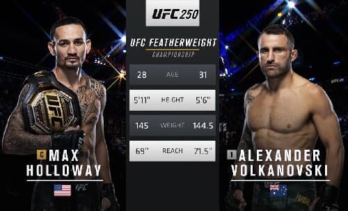 Александр Волкановски vs Макс Холлоуэй 2