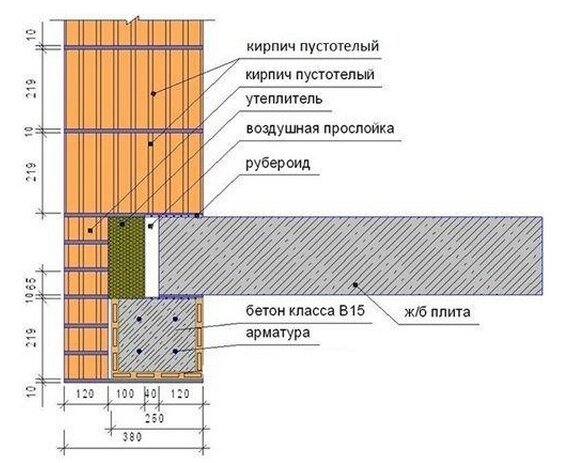 Пример укладки плиты на стены из керамоблока с обеспечением воздушной прослойки