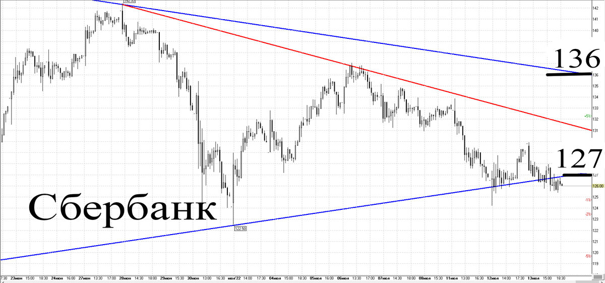 30-минутный график