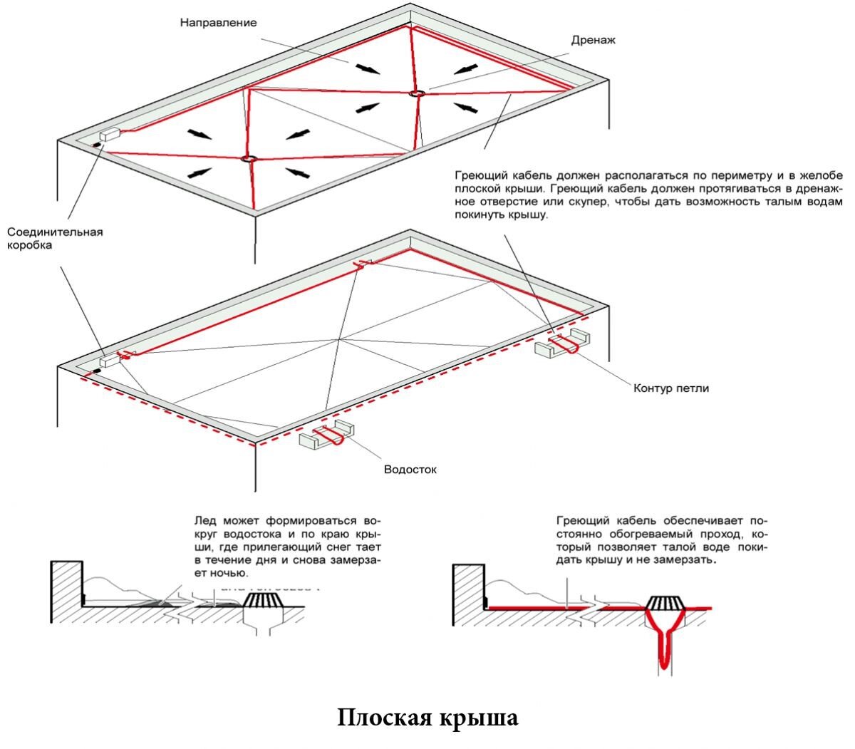 Крыша на дачу 🏠 какой материал выбрать для кровли