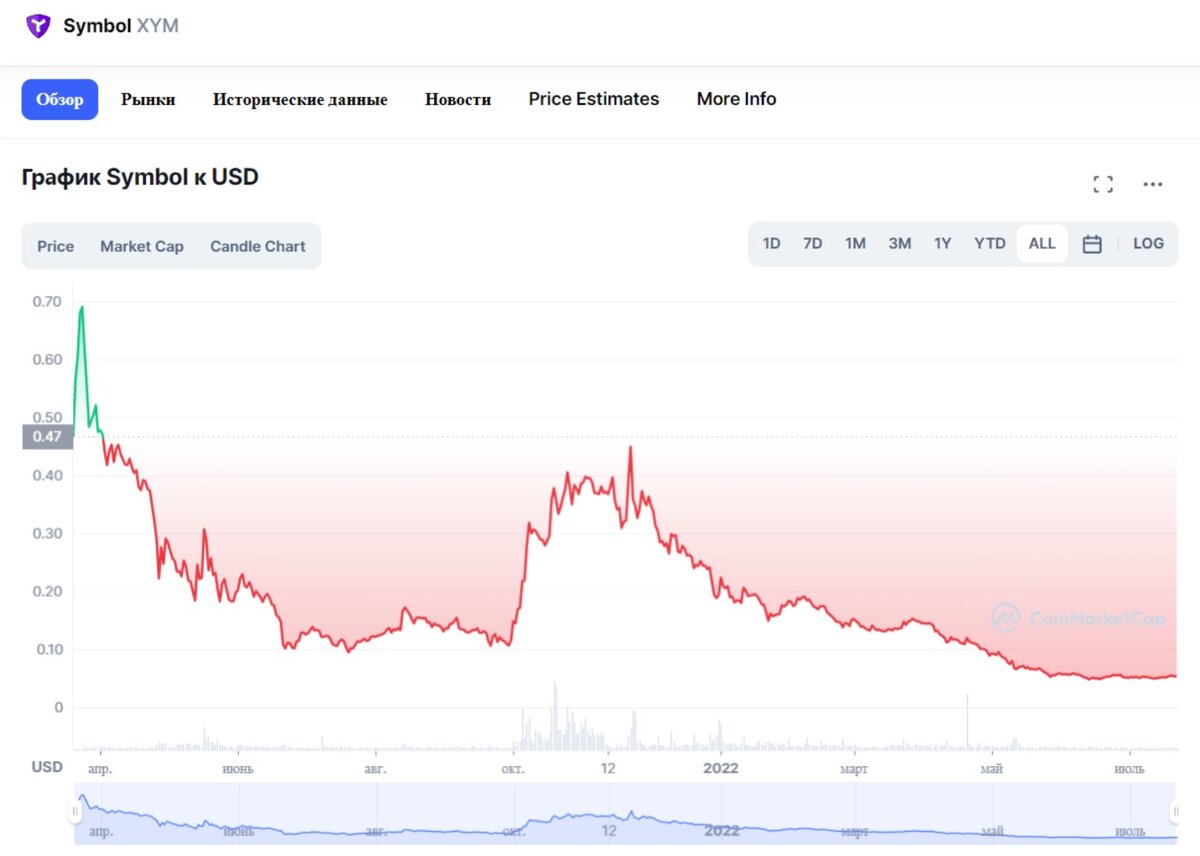 график торгов на сегодня. график торгов на сегодня. котировки акций. график торгов на сегодня. график торгов на сегодня.
