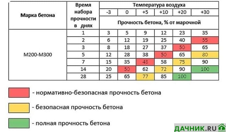 Услуги по ремонту и строительству в Сычеве