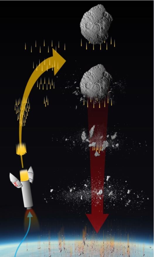 В сценарии Pulverize It астероид, направляющийся к Земле, будет поражен ударным элементом, состоящим из массива стержней, некоторые из которых содержат взрывчатку. Авторы и права: Любин/Группа экспериментальной космологии, UCSB