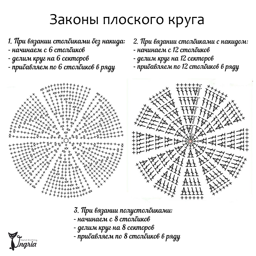 Как связать круг крючком - MoeVjazanie