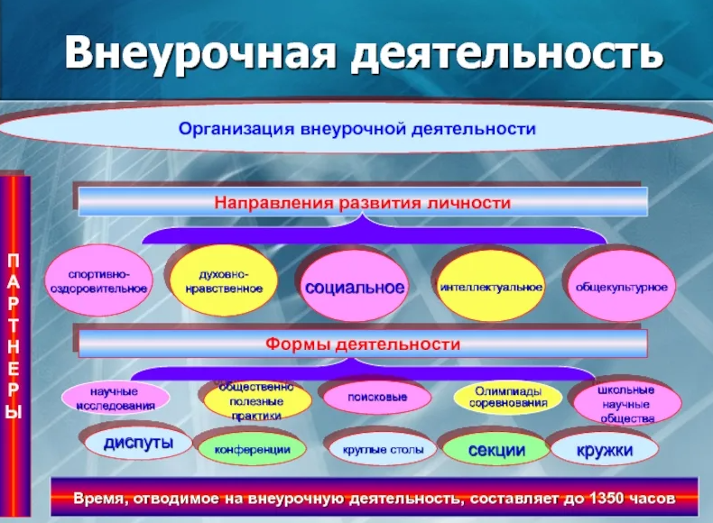 Внеурочная деятельность картинки