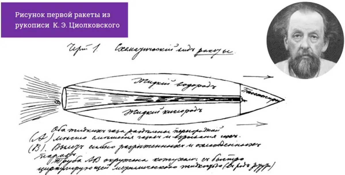 Циолковский научные открытия