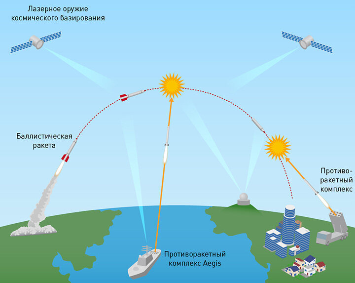 СХЕМА РАБОТЫ ПЕРСПЕКТИВНОЙ АМЕРИКАНСКОЙ СИСТЕМЫ ПРО С ЭЛЕМЕНТАМИ ПЕРЕДОВОГО БАЗИРОВАНИЯ. ИНФОГРАФИКА: METAMORWORKS/SHUTTERSTOCK.COM 