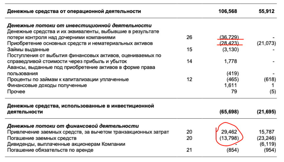 Лср дивиденды 2023. Налог на дивиденды в 2023 году для учредителей