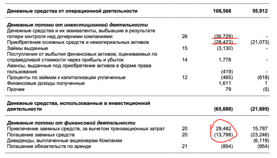 Дивиденды фосагро в 2024 году