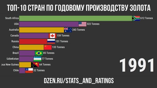 Ведущие страны производители. Россия одна из ведущих стран производителей. Ведущие страны-производители кварца.