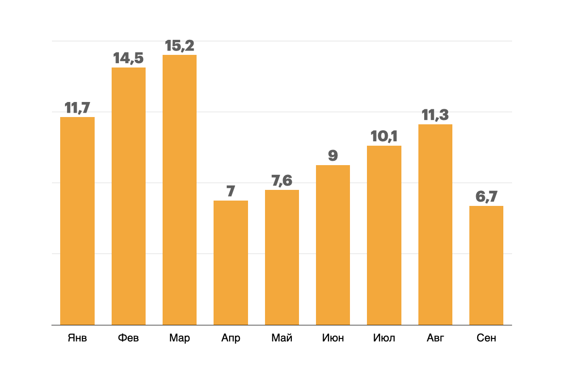 Источник: bnmap.pro 