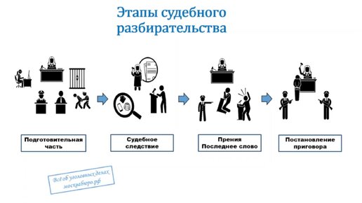 ЧАСТЬ 1. Ключевые точки в судебном заседании - на что обращать внимание адвокату