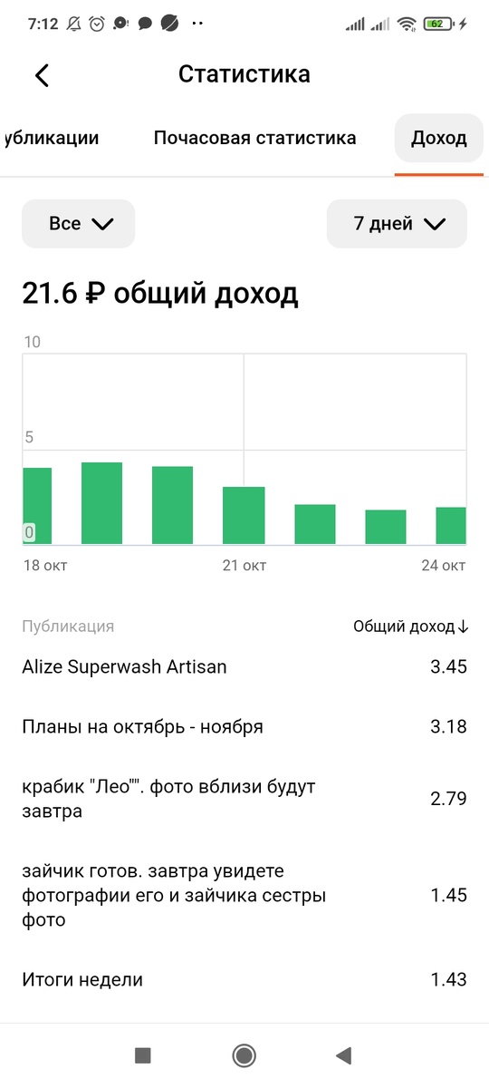 Мой доход за 7 дней