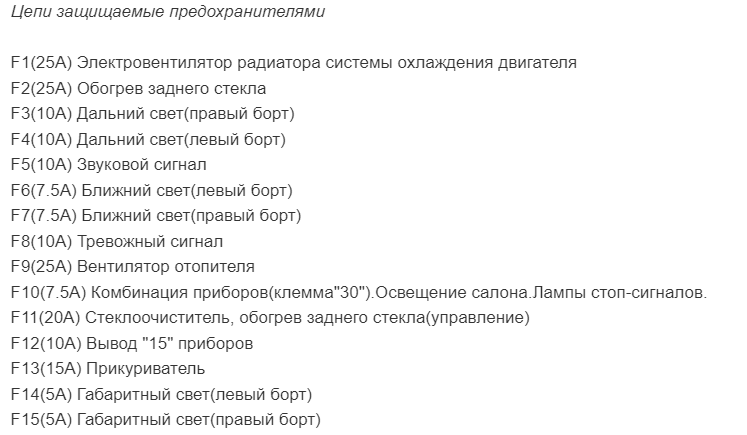 Правый ближний приора предохранитель Схема расположения предохранителей приора 1 90 фото