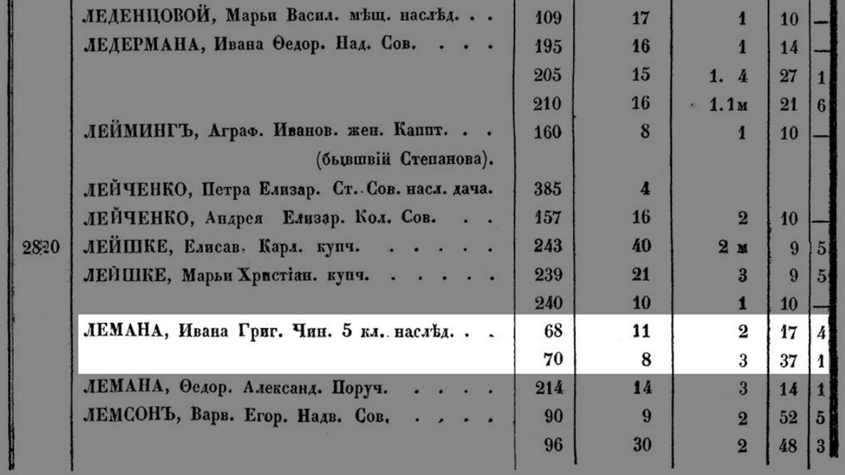 118 фото про бывший доходный дом инженера-технолога Н.В. Печаткина на углу  Лермонтовского проспекта и улицы Союза Печатников в Петербурге! | Живу в  Петербурге по причине Восторга! | Дзен