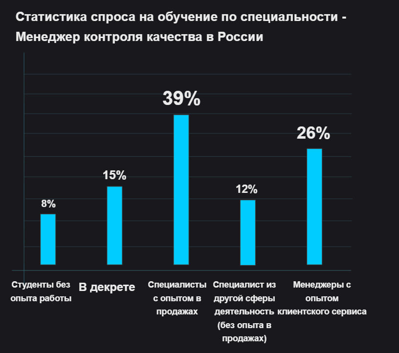 Статистика за 2022 год