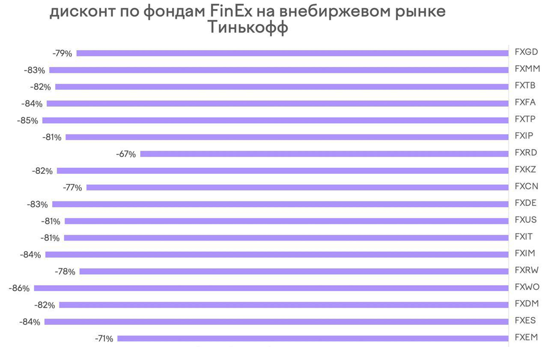 Евгения Давыдова 