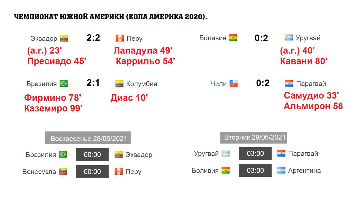 результаты 4 тура и расписание
