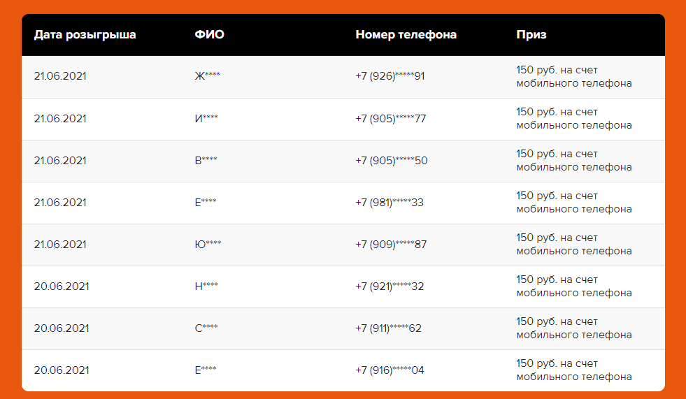 Каждый день разыгрываем 150 рублей на счет мобильного телефона