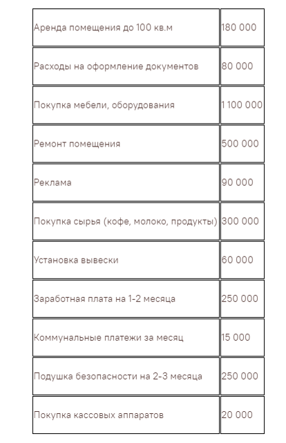 Свой бизнес: как открыть успешный караоке-бар