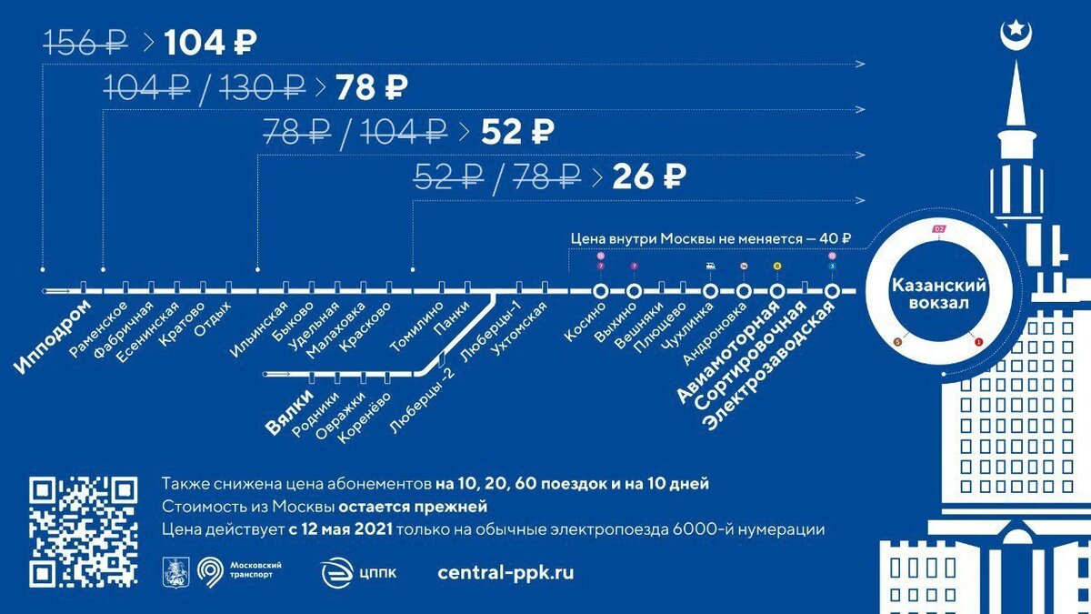 Инфографика от ЦППК. Взято из аккаунта перевозчика ВК. =)