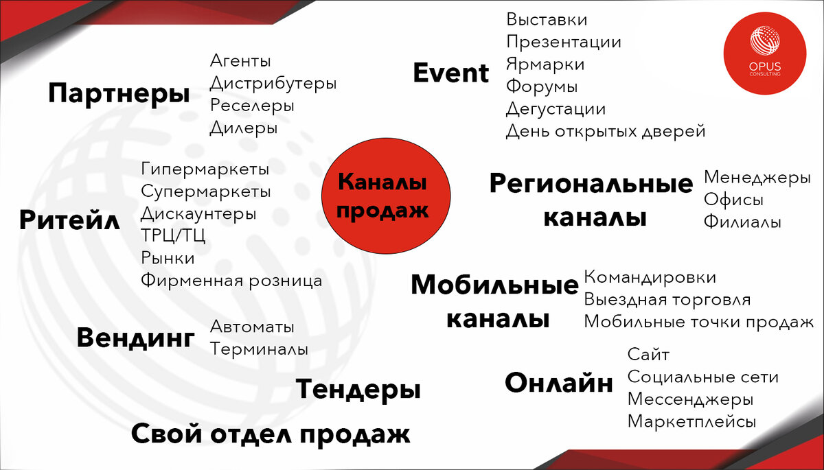 Компания-производитель детской одежды продает свою продукцию различным оптовым компаниям, которые, в свою очередь, перепродают ее магазинам и уже далее - конечным потребителям.