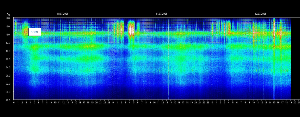 Шумановские частоты в реальном времени.
