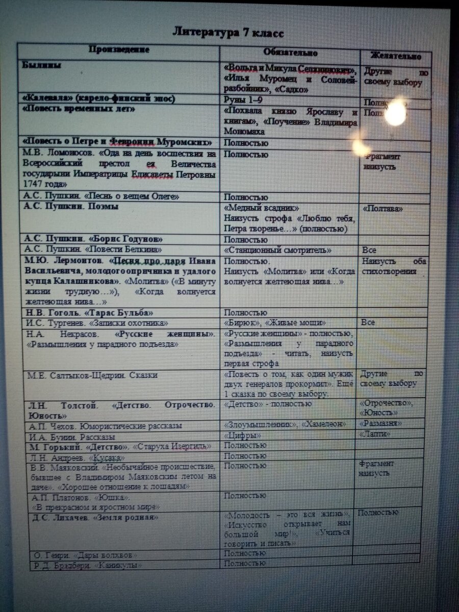 Список литературы на 7 класс