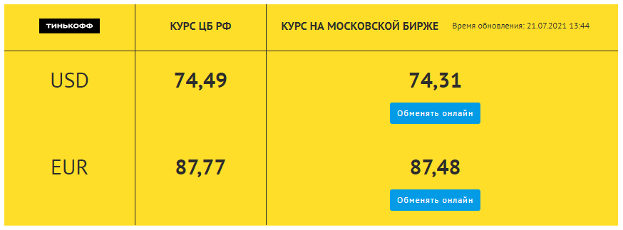Пример разницы курсов ЦБ и Акционерного общества "Тинькофф Банк"