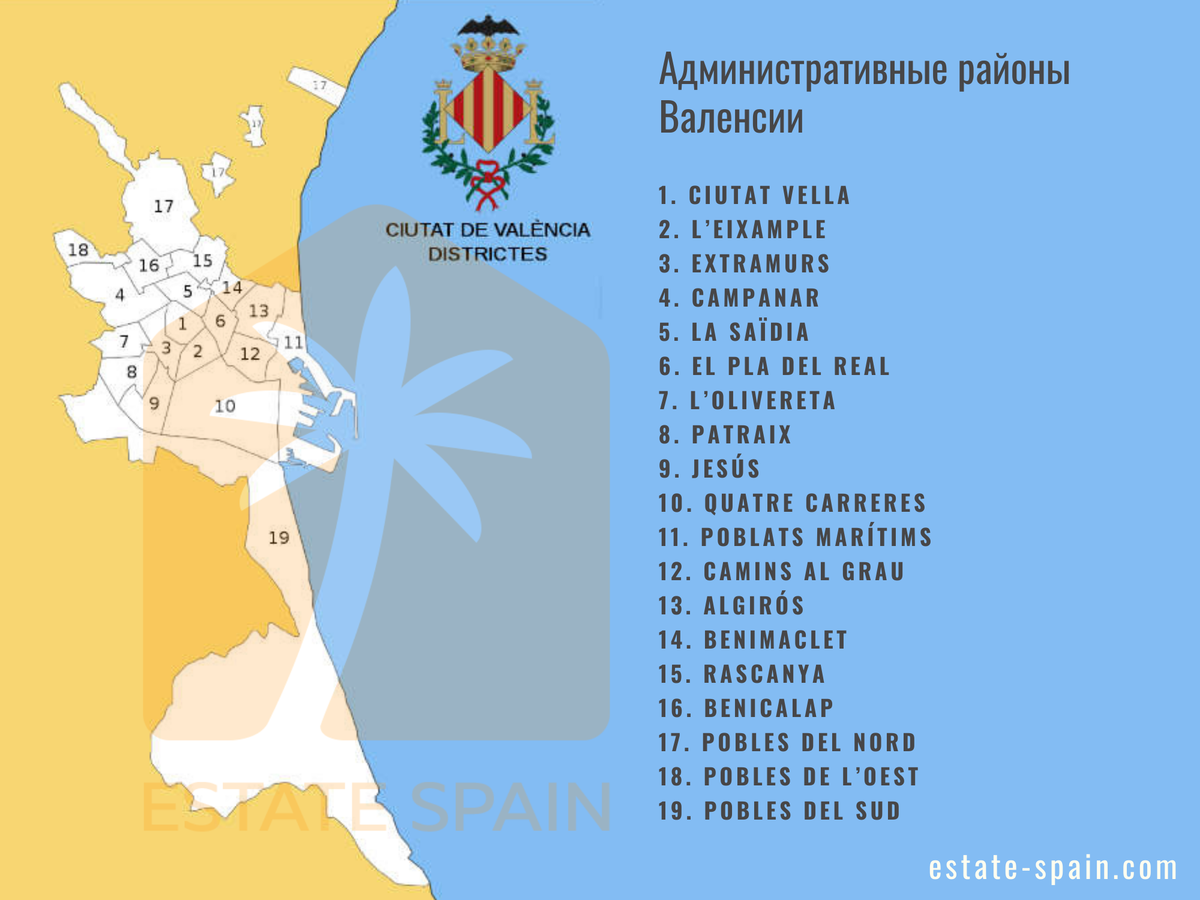 Административное деление по районам в Валенсии, Испания