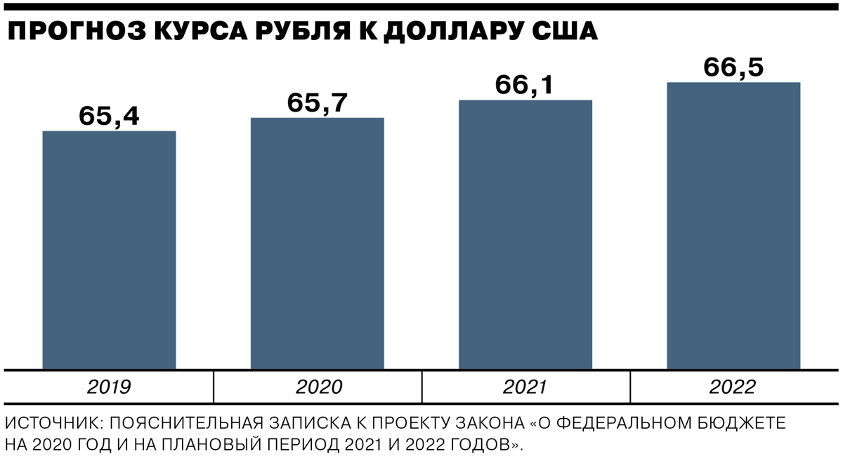 Курсы 2022 год. Инвестиции в экономику России по годам 2021. Инвестиции в 2020 году в России график. Инвестирование в России 2020. Иностранные инвестиции в России 2020