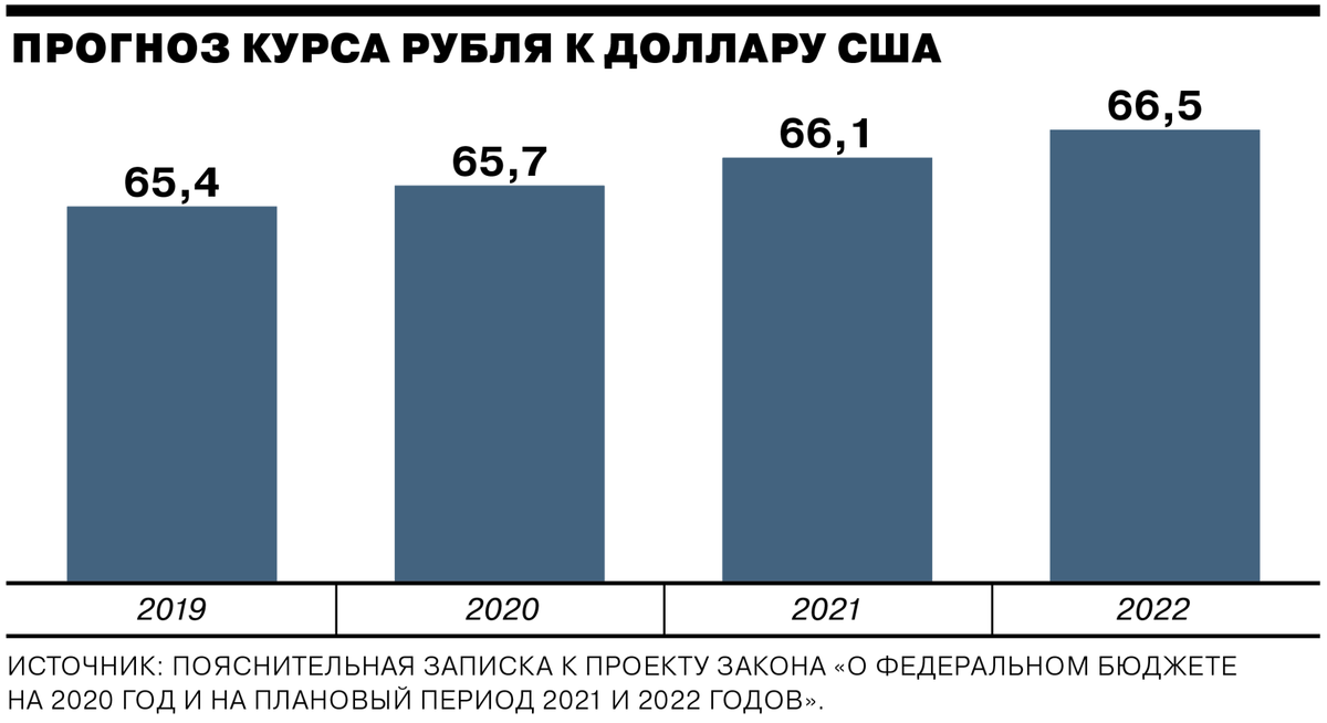 Курсы 2022 год. Инвестиции в экономику России по годам 2021. Инвестиции в 2020 году в России график. Инвестирование в России 2020. Иностранные инвестиции в России 2020.