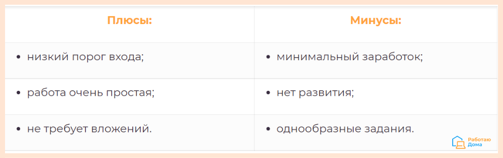 Источник https://работаюдома.рф/zarabotok-v-internete/kak-zarabatyvat-na-saitah-buksah/