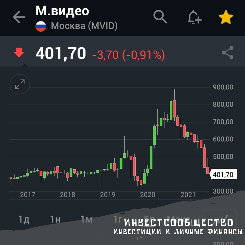 Скрин с инвестинг