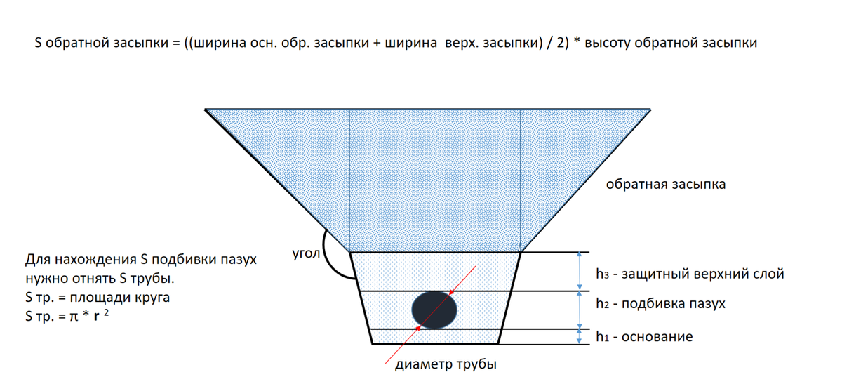 Как посчитать объем земли. Как посчитать объем земли