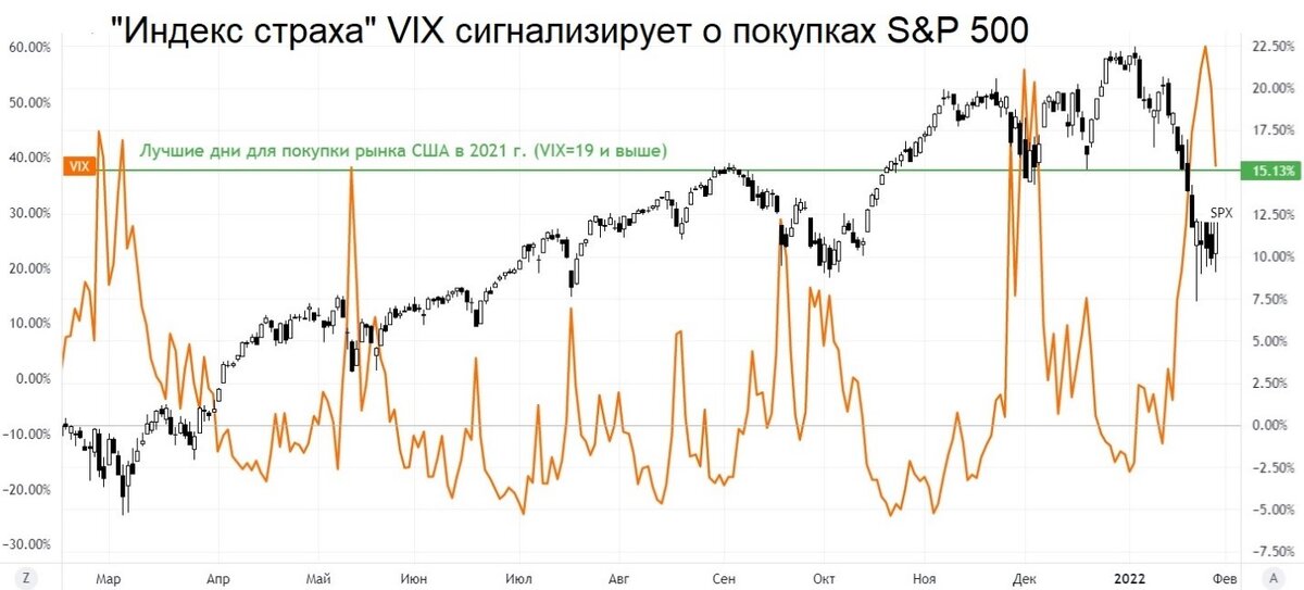 Распродажи них участвовать с выгодой для себя, на рынке акций: как в.