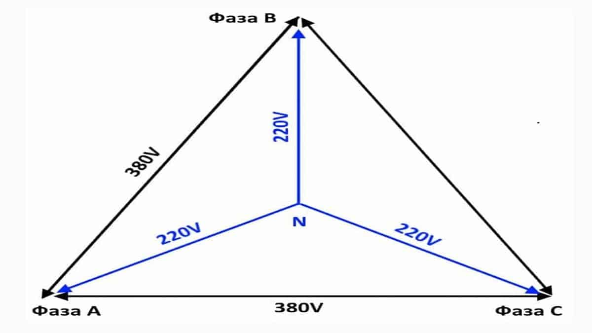 Переменный ток и постоянный ток | Light electrics | Дзен