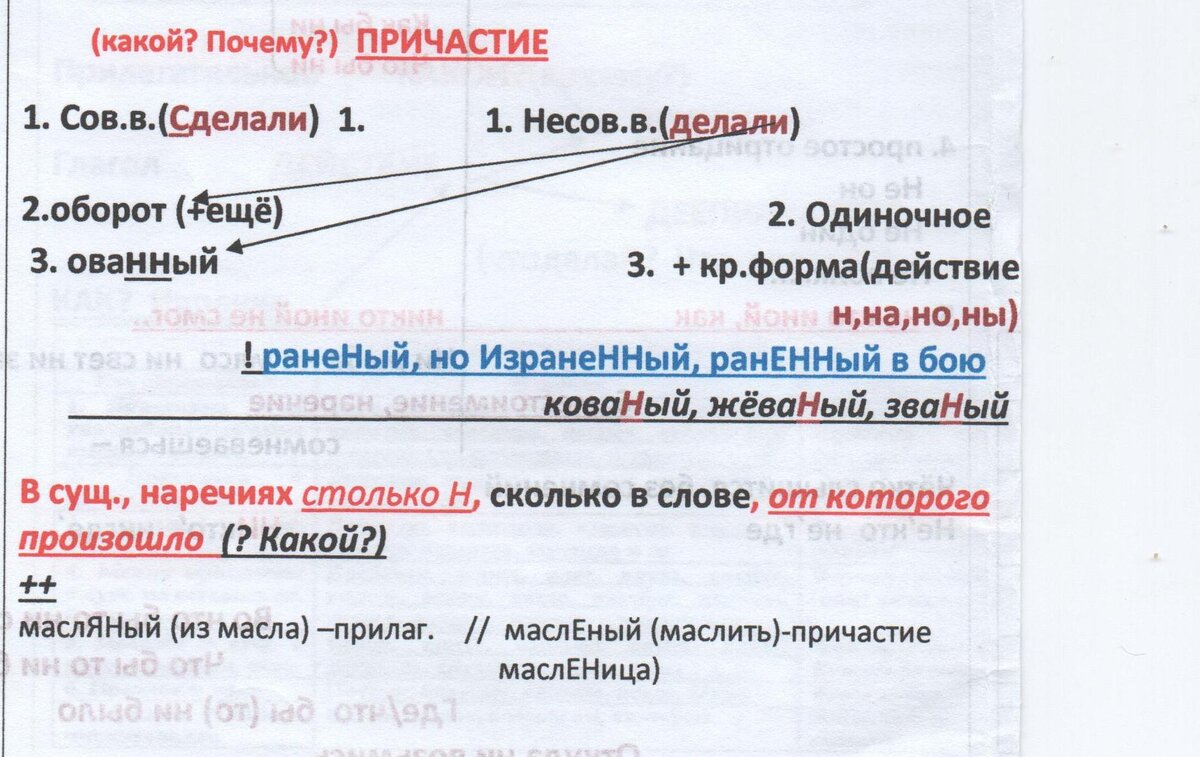 Н НН. Проблему можно решить легко. (часть 3) | Словесность. Интересно всем.  | Дзен