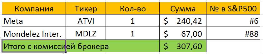 Не густо, но и не пусто.