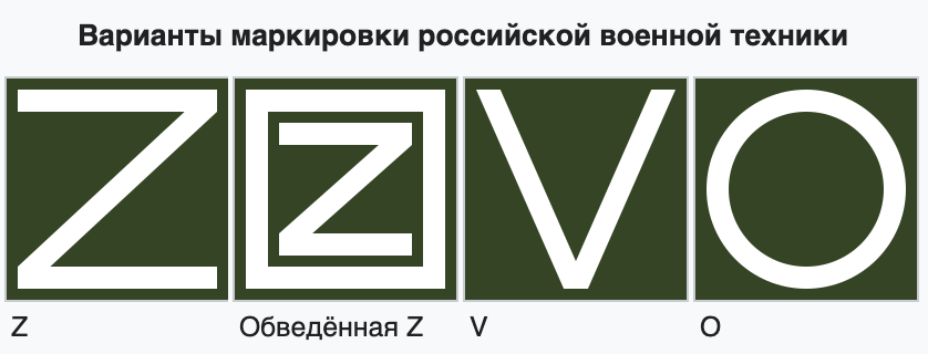 Что означают буквы Z - V - O на российской военной технике? Мнение ...