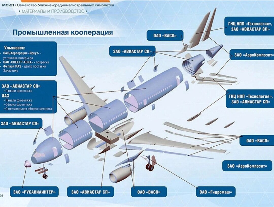 Перспективы Ту-204 и Ил-96 | Советы мечтателям | Дзен