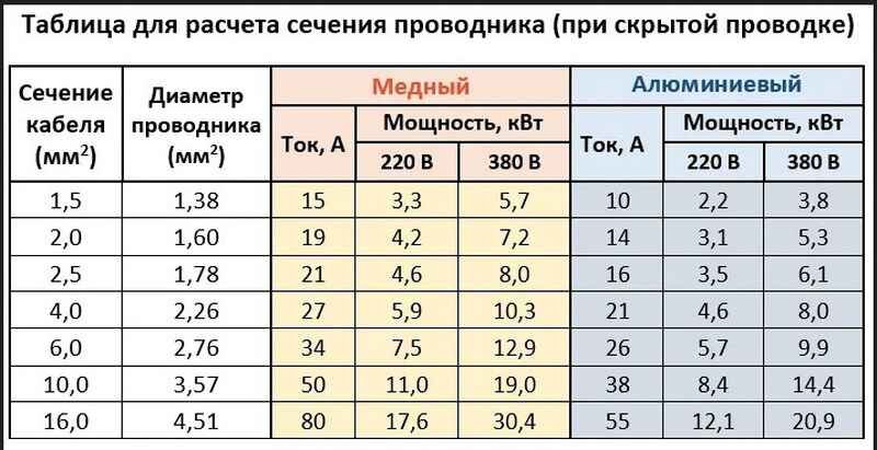 Преимущества трехфазной системы