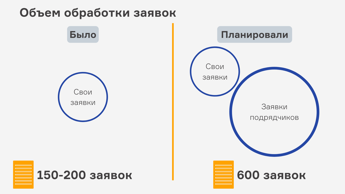 Как организовать работу выездных бригад? | МАППА | Дзен