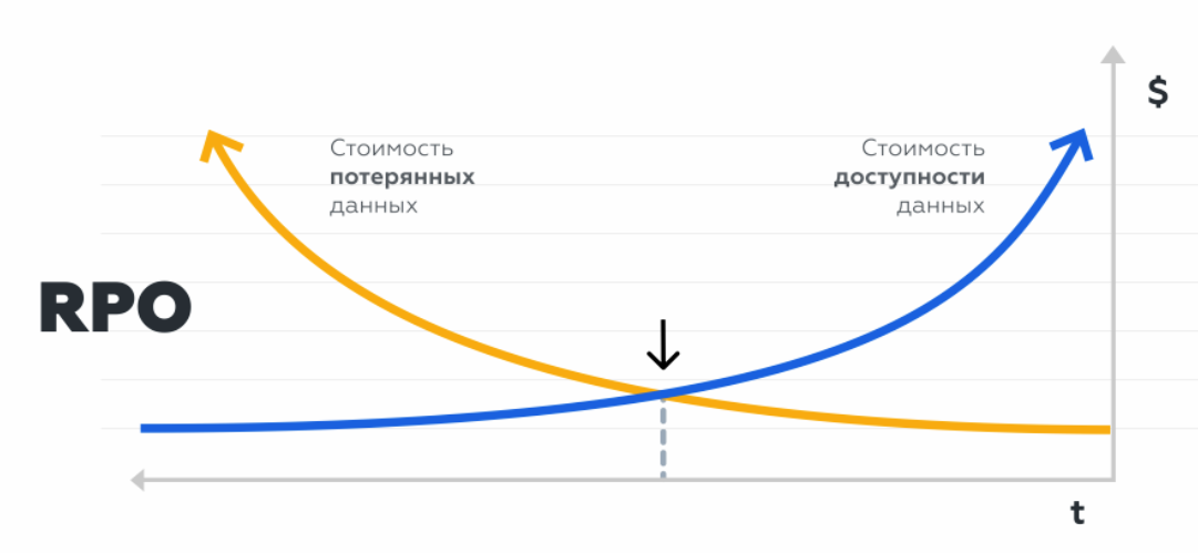 Drp план аварийного восстановления