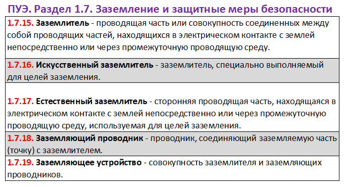 таблица измерения сопротивления заземляющих устройств. параметры заземляющих устройств. сопротивление контура заземления нормы. штыревое заземление схема. допустимое сопротивление контура заземления.