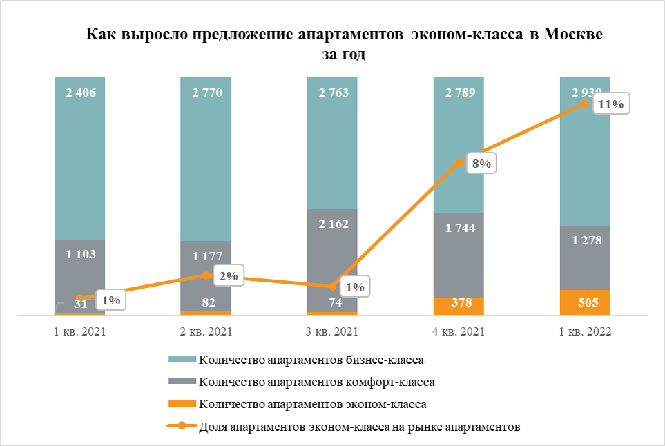 Источник: «Метриум»