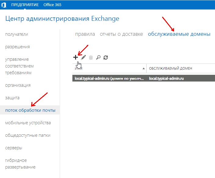 Работа с очередями в MS Exchange Server