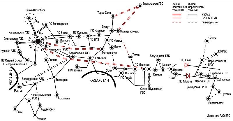 Рис.25 План развития электросетей в России до 2020 года.